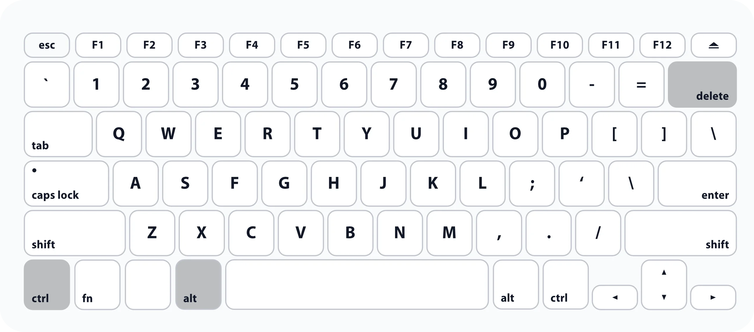 Klawiatura ze skrótami Ctrl, Alt i Delete - ilustracja AltControlDelete